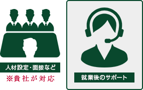 サポートのみ